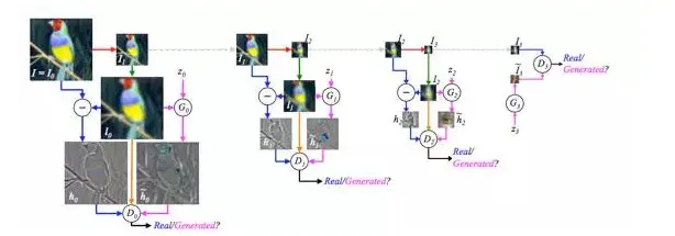 深度：生成模型（GAN）的最新进展