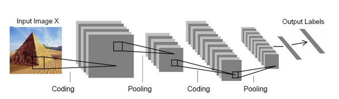 英特尔中国研究院深度学习领域最新成果——“动态外科手术”算法