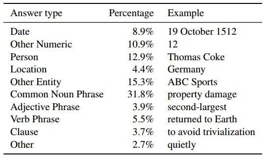 SQuAD，斯坦福在自然语言处理的野心
