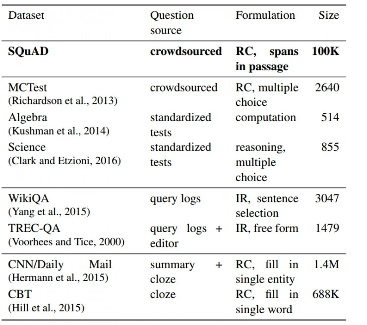 SQuAD，斯坦福在自然语言处理的野心