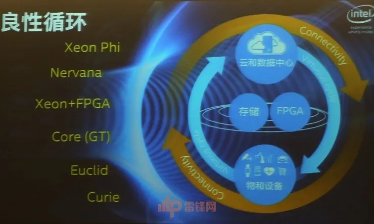 从Curie到Xeon Phi  英特尔如何布局人工智能？