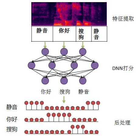 AI浪潮下，语音识别建模技术的演进 | 硬创公开课