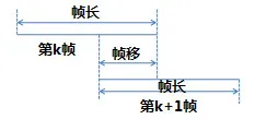 AI浪潮下，语音识别建模技术的演进 | 硬创公开课