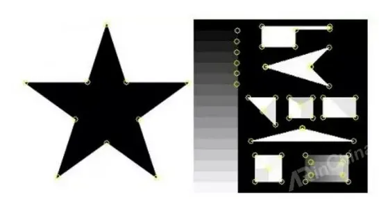 深度解密：人机大战——网红脸识别