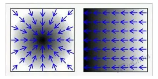 深度解密：人机大战——网红脸识别