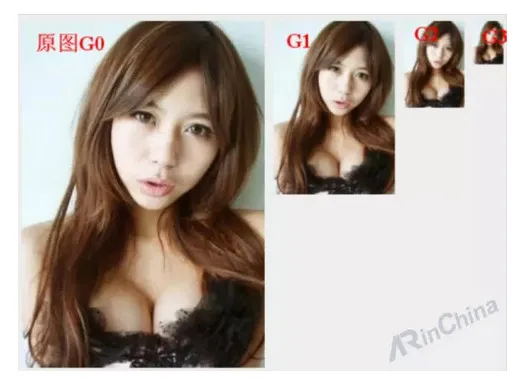 深度解密：人机大战——网红脸识别