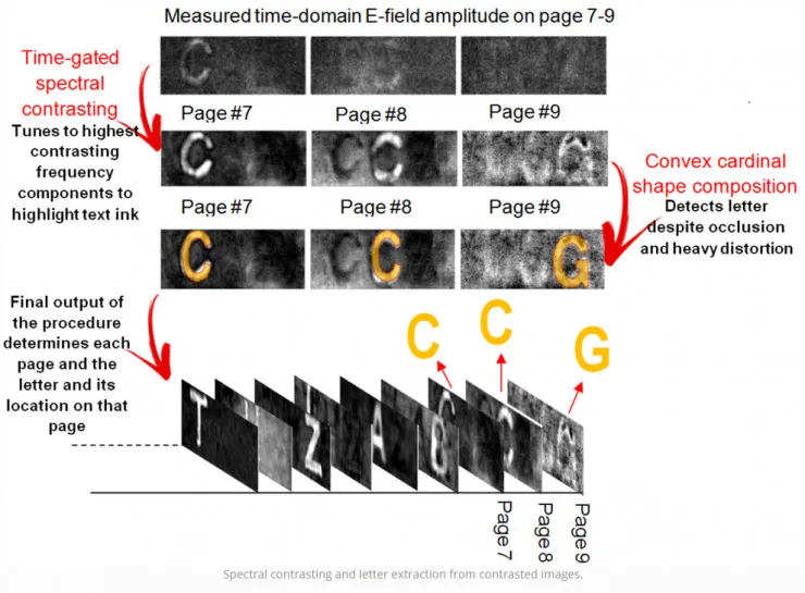 MIT黑科技:“不开卷也有益”,计算机不翻书就能读完一本书