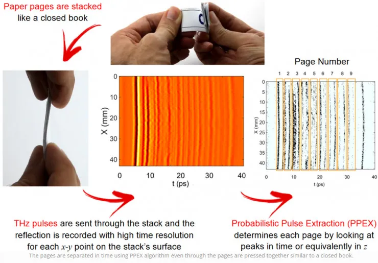 MIT黑科技:“不开卷也有益”,计算机不翻书就能读完一本书