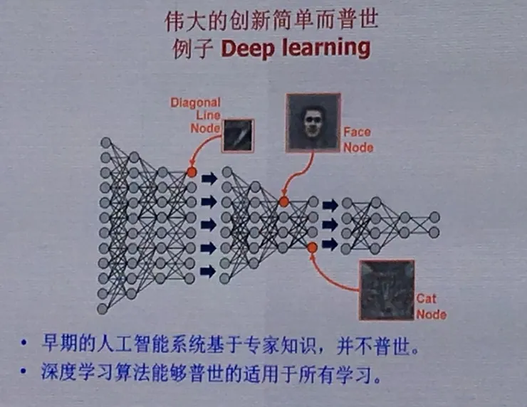 斯坦福教授张首晟谈人工智能与未来