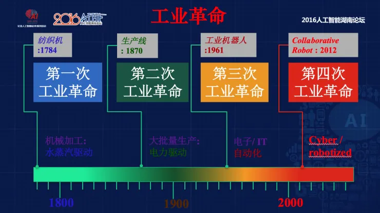 大会直击｜香港城市大学教授李涵雄：智能制造实现需要的 5 层金字塔结构