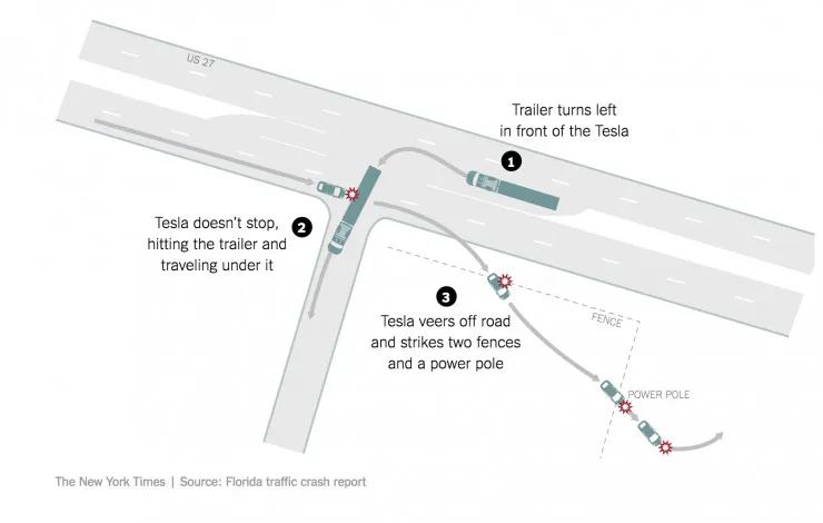 影响自动驾驶安全的因素有哪些?