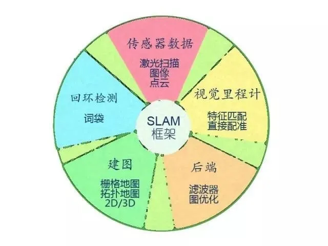 大牛讲堂|SLAM第一篇:基础知识