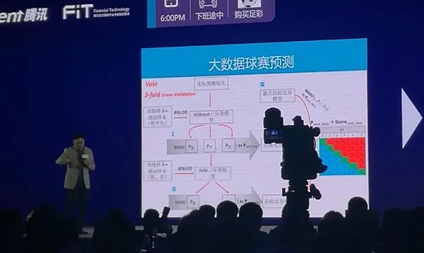 不是大数据的大数据与不是人工智能的人工智能 | 2016 TGPC