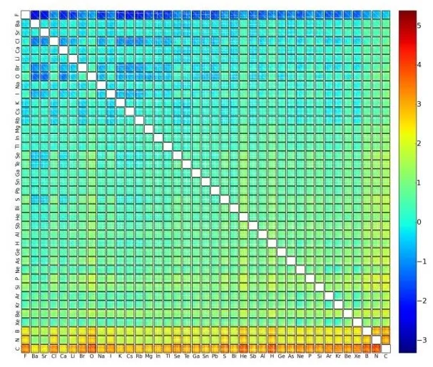 “机器学习 + 量子力学” ，助力探索新材料