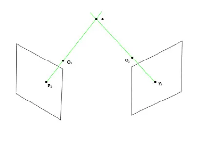 大牛讲堂｜SLAM最终话：视觉里程计