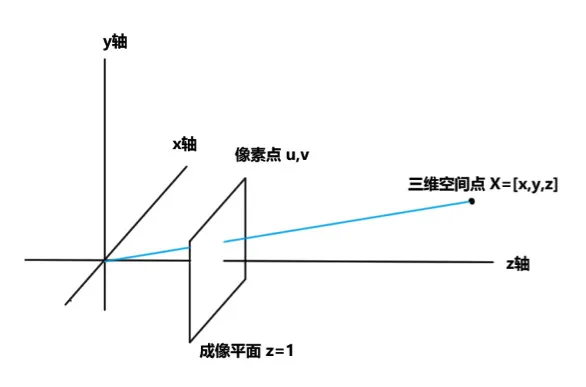 大牛讲堂｜SLAM最终话：视觉里程计