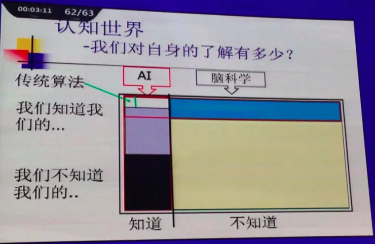 CNCC 2016｜清华大学张钹院士起底： 后深度学习时代的人工智能