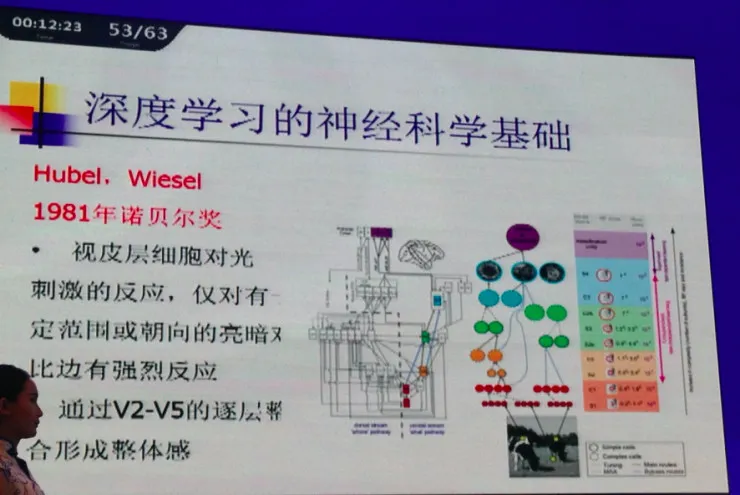 CNCC 2016｜清华大学张钹院士起底： 后深度学习时代的人工智能