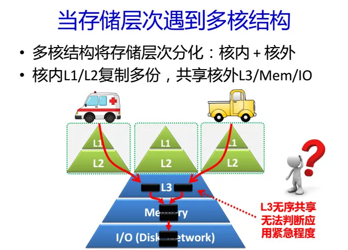 CNCC 2016| 中科院包云岗37页PPT剖析 ——如何降低云计算数据中心的成本？