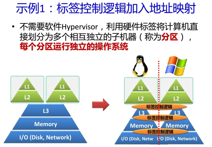 CNCC 2016| 中科院包云岗37页PPT剖析 ——如何降低云计算数据中心的成本？