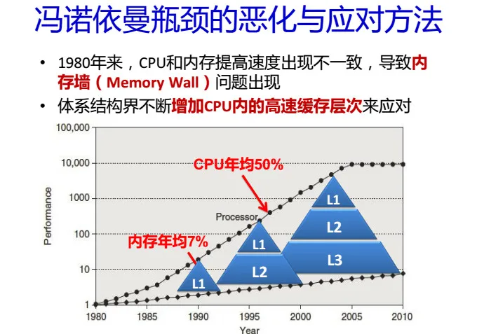 CNCC 2016| 中科院包云岗37页PPT剖析 ——如何降低云计算数据中心的成本？