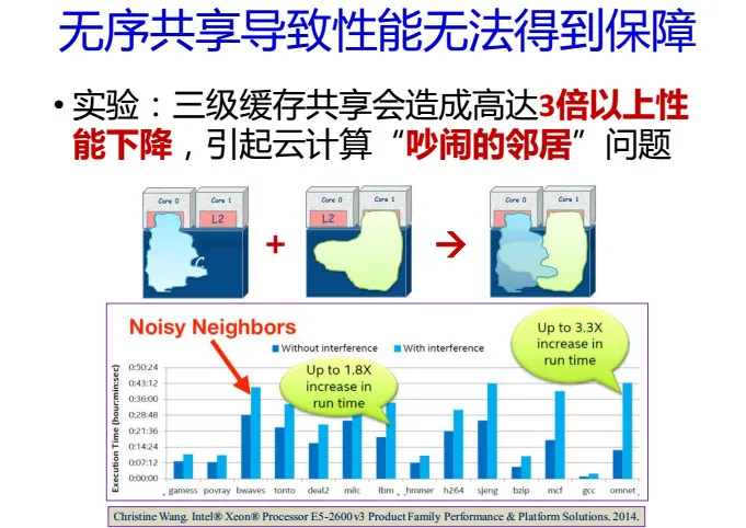 CNCC 2016| 中科院包云岗37页PPT剖析 ——如何降低云计算数据中心的成本？