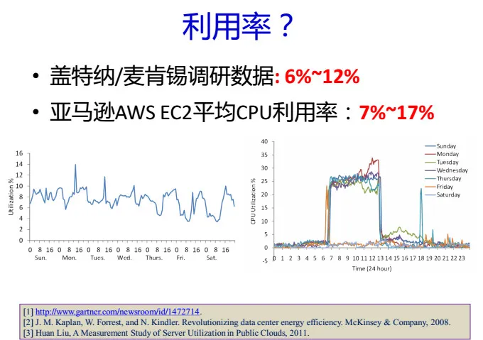 CNCC 2016| 中科院包云岗37页PPT剖析 ——如何降低云计算数据中心的成本？