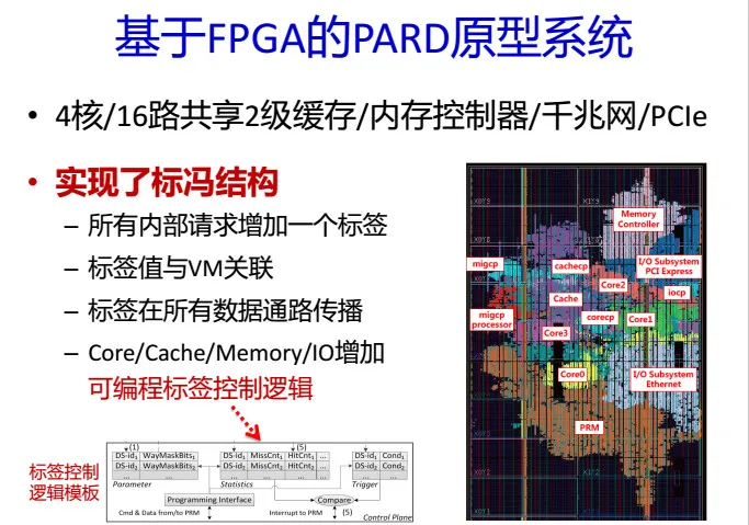 CNCC 2016| 中科院包云岗37页PPT剖析 ——如何降低云计算数据中心的成本？