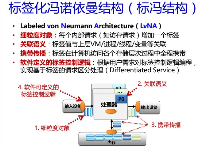 CNCC 2016| 中科院包云岗37页PPT剖析 ——如何降低云计算数据中心的成本？