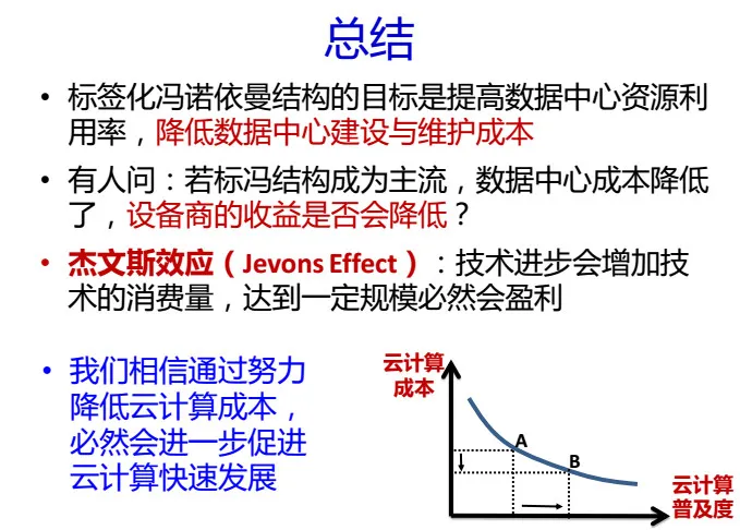 CNCC 2016| 中科院包云岗37页PPT剖析 ——如何降低云计算数据中心的成本？