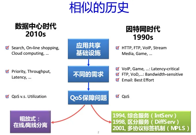 CNCC 2016| 中科院包云岗37页PPT剖析 ——如何降低云计算数据中心的成本？