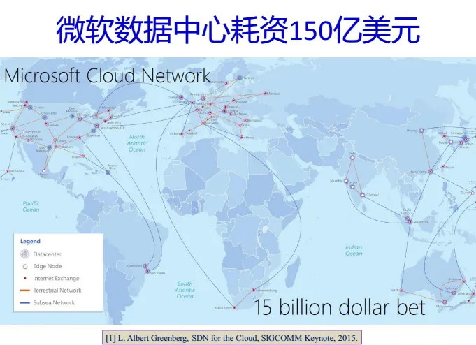 CNCC 2016| 中科院包云岗37页PPT剖析 ——如何降低云计算数据中心的成本？