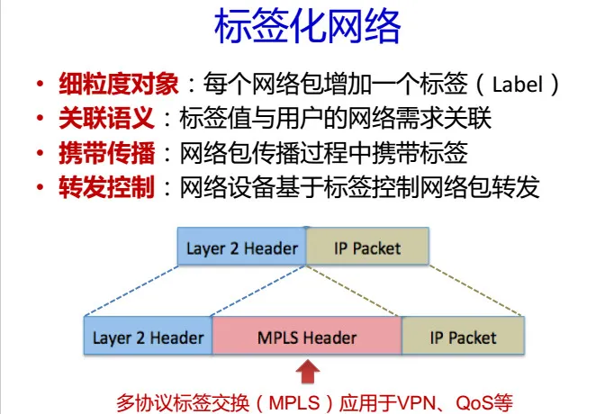 CNCC 2016| 中科院包云岗37页PPT剖析 ——如何降低云计算数据中心的成本？