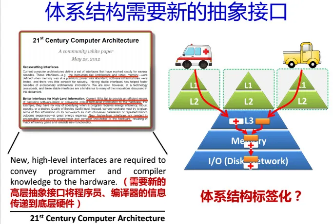 CNCC 2016| 中科院包云岗37页PPT剖析 ——如何降低云计算数据中心的成本？