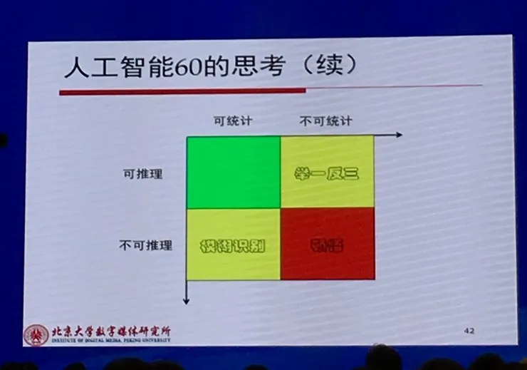 CNCC 2016 | 中国工程院高文院士39张PPT带你看懂人工智能60年浪潮