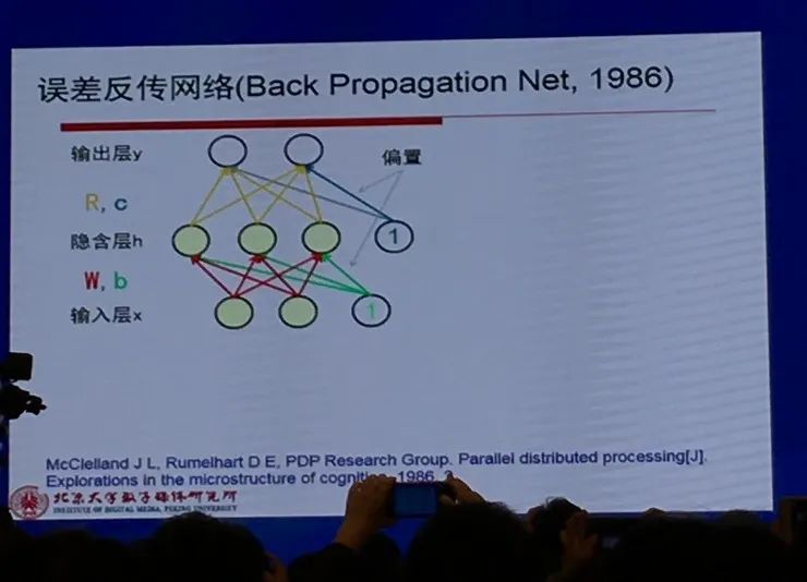 CNCC 2016 | 中国工程院高文院士39张PPT带你看懂人工智能60年浪潮