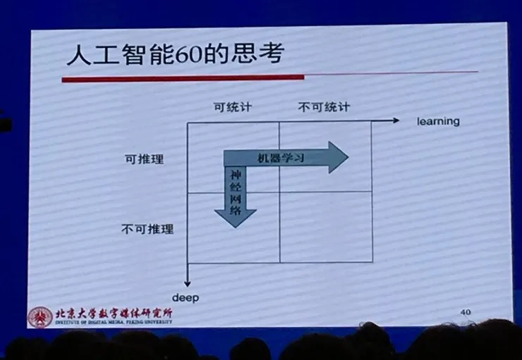 CNCC 2016 | 中国工程院高文院士39张PPT带你看懂人工智能60年浪潮