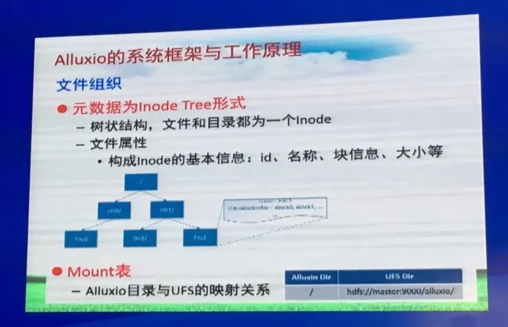 CNCC 2016 | 南京大学黄宜华教授 50 张 PPT 剖析 Alluxio 及其应用