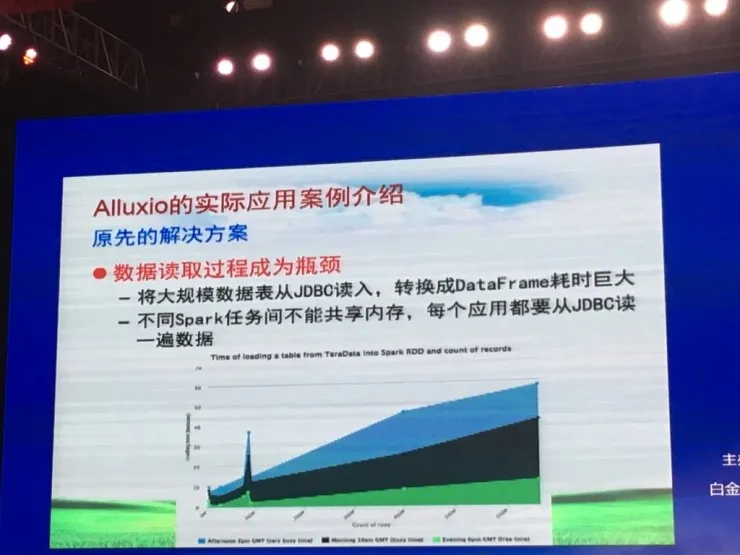 CNCC 2016 | 南京大学黄宜华教授 50 张 PPT 剖析 Alluxio 及其应用