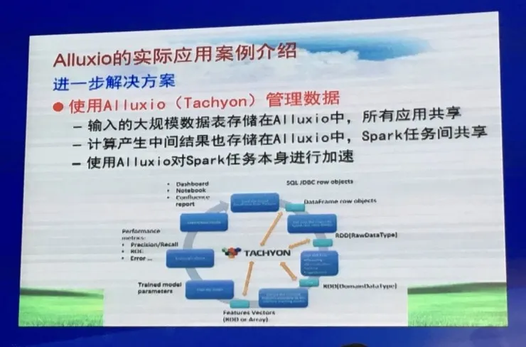 CNCC 2016 | 南京大学黄宜华教授 50 张 PPT 剖析 Alluxio 及其应用