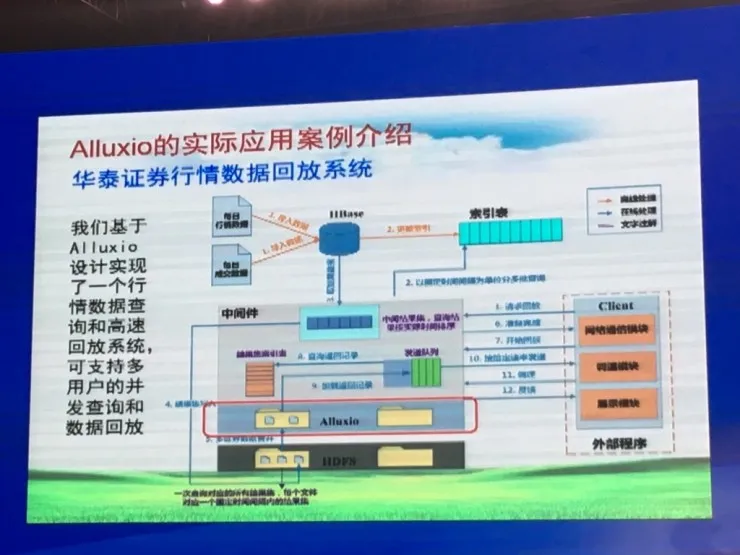 CNCC 2016 | 南京大学黄宜华教授 50 张 PPT 剖析 Alluxio 及其应用