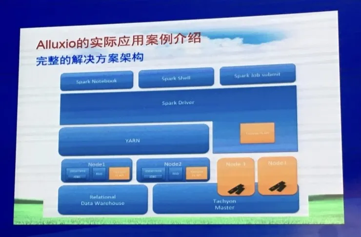 CNCC 2016 | 南京大学黄宜华教授 50 张 PPT 剖析 Alluxio 及其应用