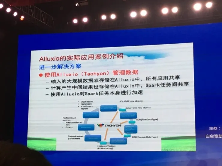 CNCC 2016 | 南京大学黄宜华教授 50 张 PPT 剖析 Alluxio 及其应用