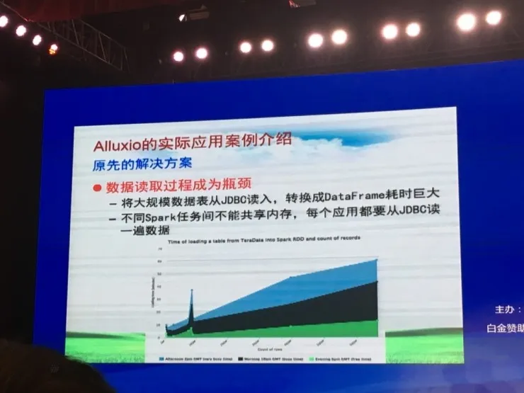 CNCC 2016 | 南京大学黄宜华教授 50 张 PPT 剖析 Alluxio 及其应用