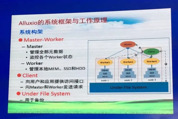 CNCC 2016 | 南京大学黄宜华教授 50 张 PPT 剖析 Alluxio 及其应用