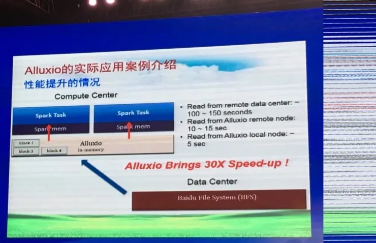 CNCC 2016 | 南京大学黄宜华教授 50 张 PPT 剖析 Alluxio 及其应用