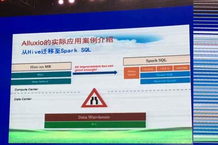 CNCC 2016 | 南京大学黄宜华教授 50 张 PPT 剖析 Alluxio 及其应用