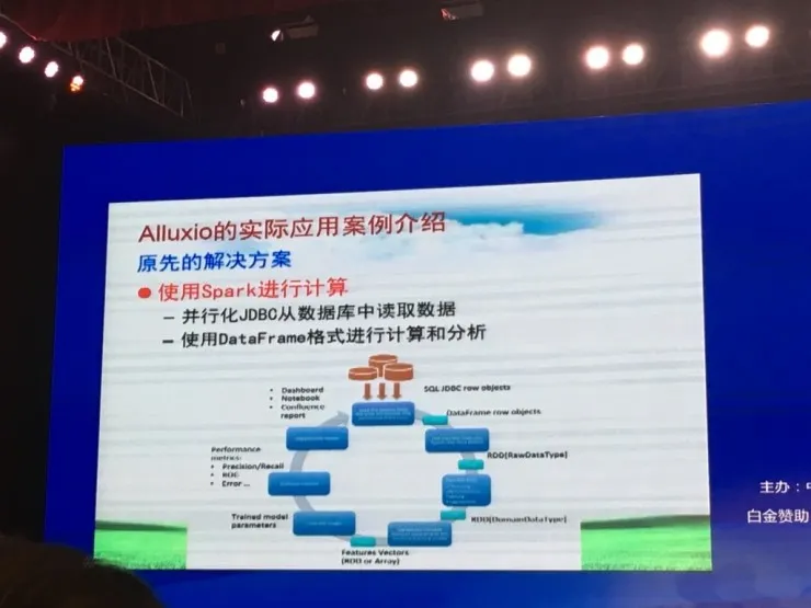 CNCC 2016 | 南京大学黄宜华教授 50 张 PPT 剖析 Alluxio 及其应用