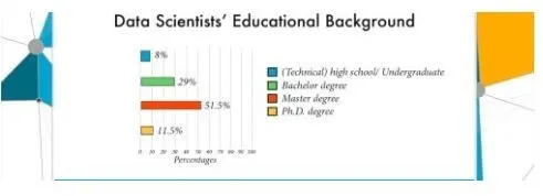 八步拿下数据科学，攻克 “21世纪最性感的工作”