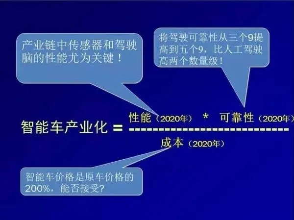 中国工程院院士李德毅：智能车产业化实践与展望